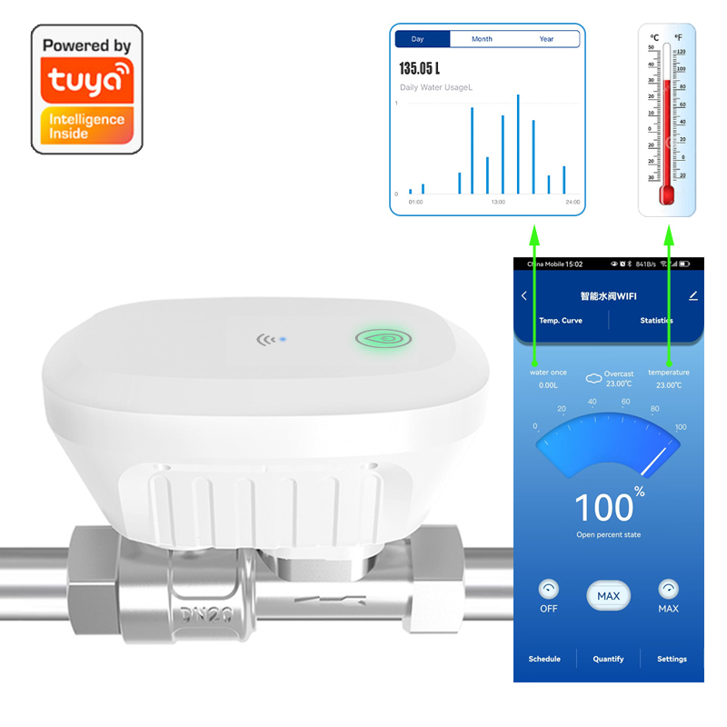 Smart Home Wiz - Tuya สมาร์ท WiFi วาล์วน้ํามิเตอร์น้ําอัตราการไหลของน้ําอุณหภูมิน้ําจอแสดงผลจับเวลา Smart Life