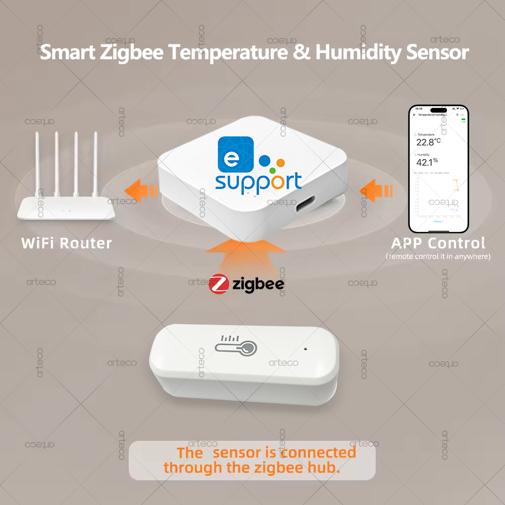 Zigbee อุณหภูมิและความชื้นเซนเ - Smart Home News บทวิจารณ์และราคา