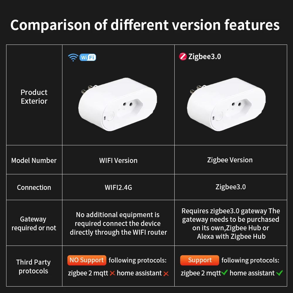 UNKAS ใช้งานร่วมกับปลั๊ก Tuya  - Smart Home News บทวิจารณ์และราคา