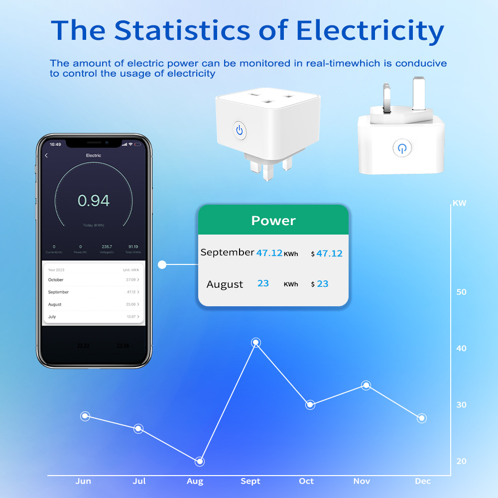 ทูย่า สมาร์ทซ็อกเก็ต 16A/20A อ - Smart Home Wiz บทวิจารณ์และราคา