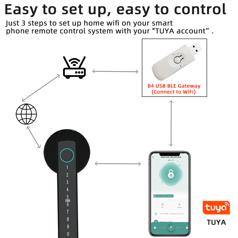 RAYKUBE M5 Tuya BLE สมาร์ทลายน - Smart Home Keyestudio บทวิจารณ์และราคา