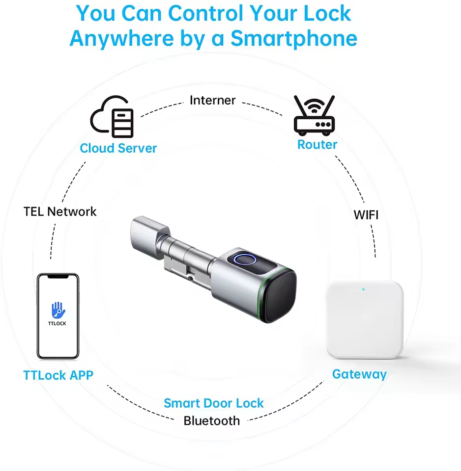 TTLOCK Gateway G2 G3 บลูทูธเป็ - Smart Home Door Lock บทวิจารณ์และราคา