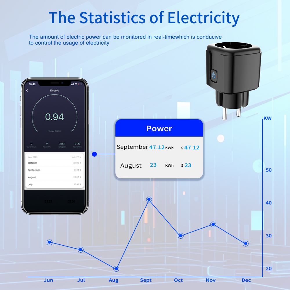 ปลั๊กอัจฉริยะ Tuya ควบคุมผ่าน  - Smart Home Wiz บทวิจารณ์และราคา