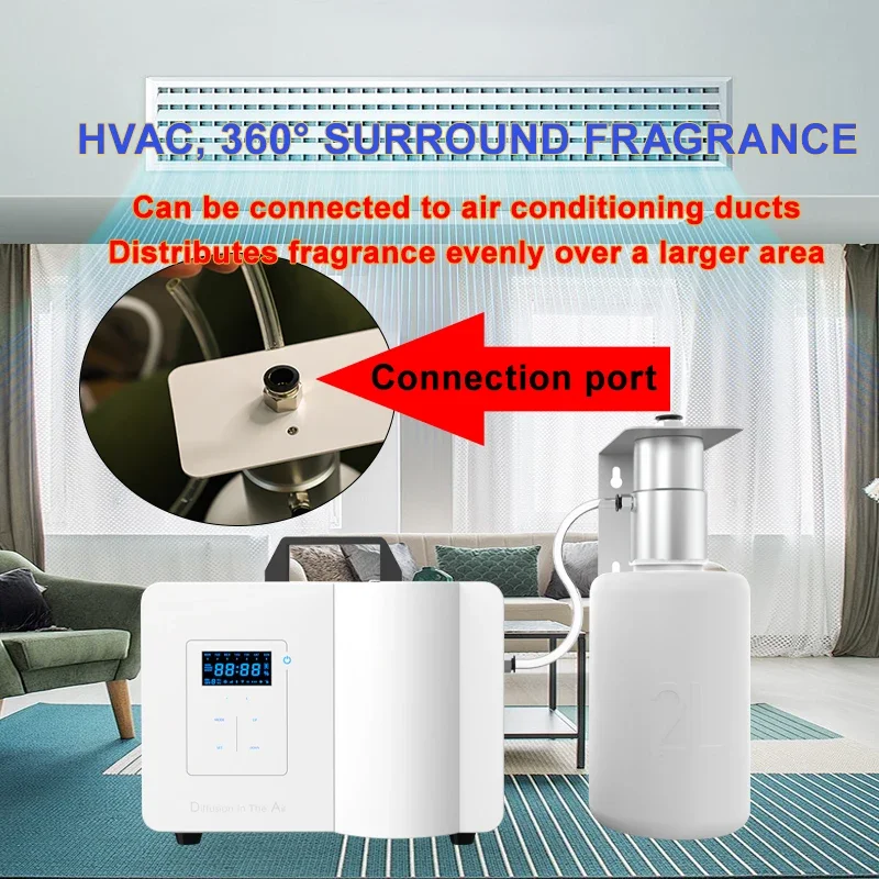 เครื่องกระจายกลิ่นหอม Namste แ - Smart Home Hvac บทวิจารณ์และราคา