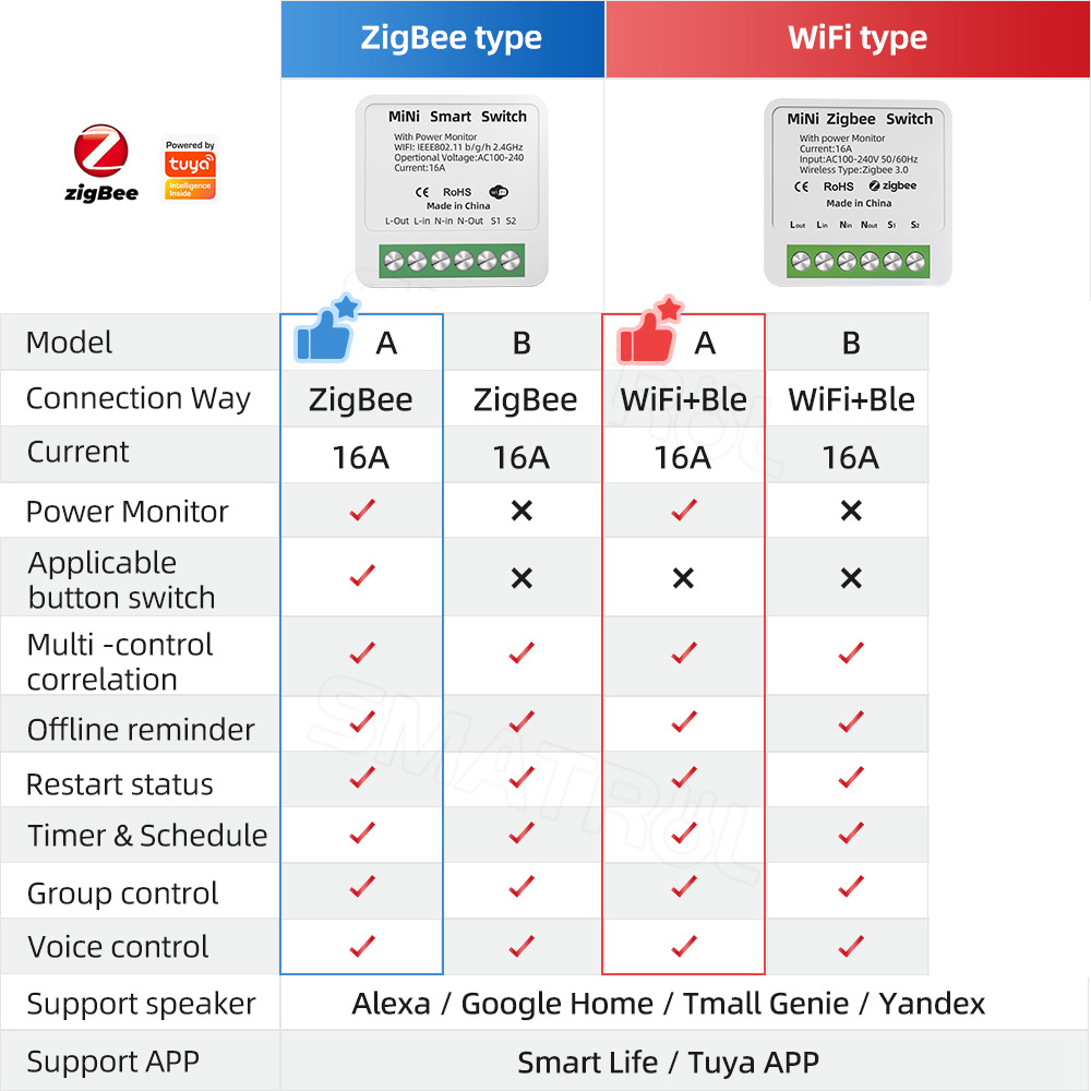 Zigbee/WiFiสมาร์ทสวิทช์Power M - Smart Home Utilities บทวิจารณ์และราคา