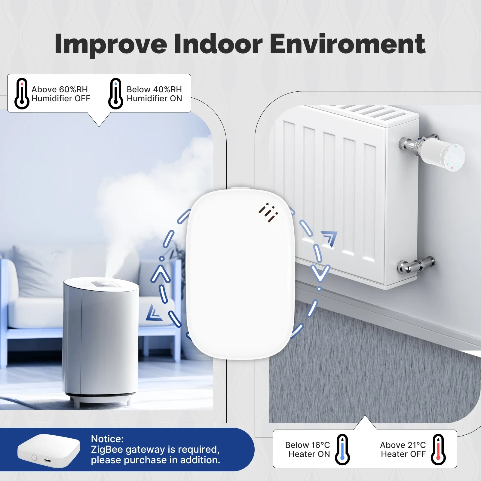 โมเอส ทูยา ซิกบีเซ็นเซอร์วัดอุ - Smart Home News บทวิจารณ์และราคา