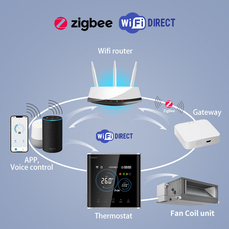 เทอร์โมสตัทดิจิตอลอัจฉริยะสำหร - Smart Home Hvac บทวิจารณ์และราคา