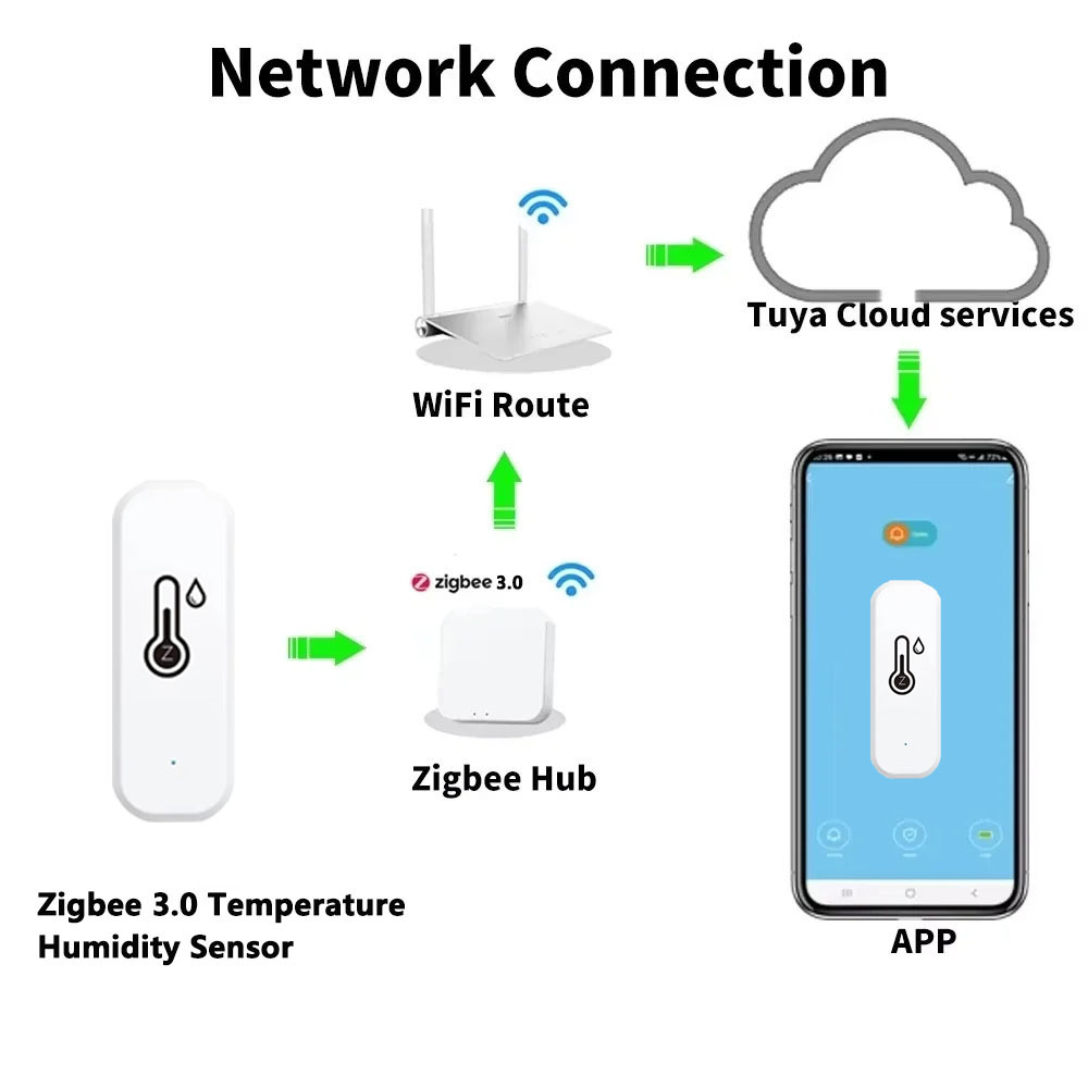 รองรับเซ็นเซอร์วัดอุณหภูมิและค - Smart Home News บทวิจารณ์และราคา