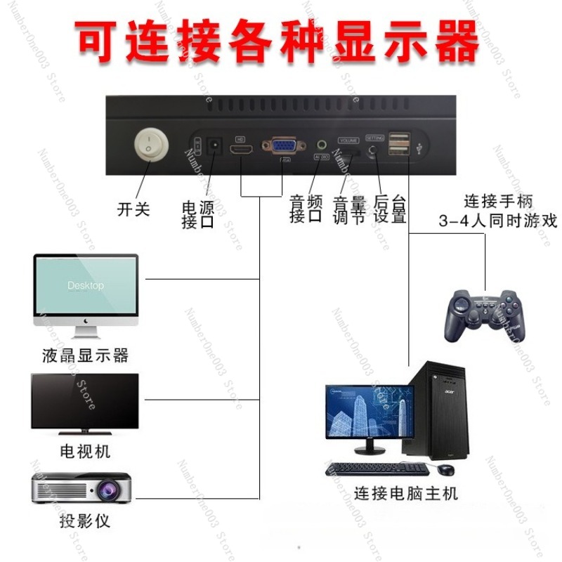 แพนโดร่า บ็อกซ์ 29800-in-1 จอย - Smart Home Tv บทวิจารณ์และราคา